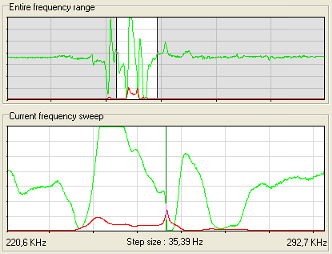 Auffinden der Resonanzfrequenz